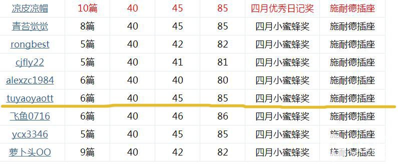 360ͼ20150506220559388.jpg