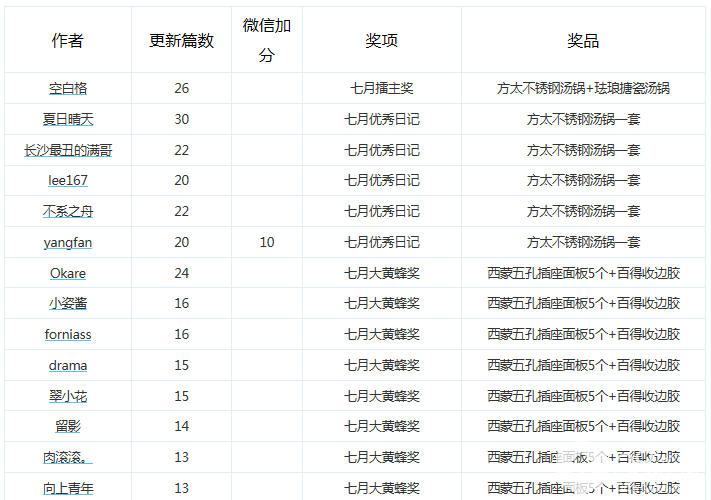 QQͼƬ20170804120229.png