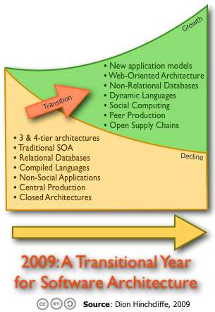 software_architecture_2009.png