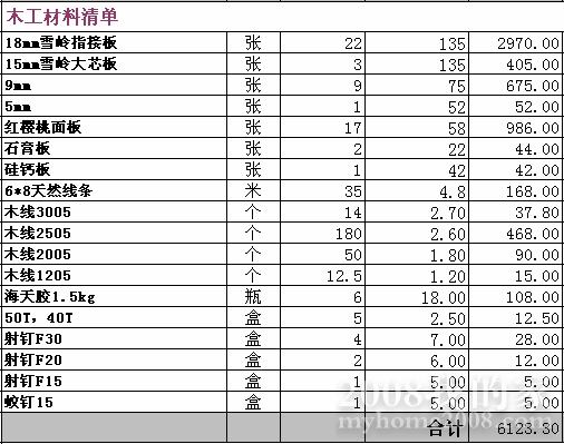 木工材料清单 木工材料清单
