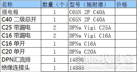 list